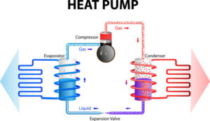 Heat Pump Diagram